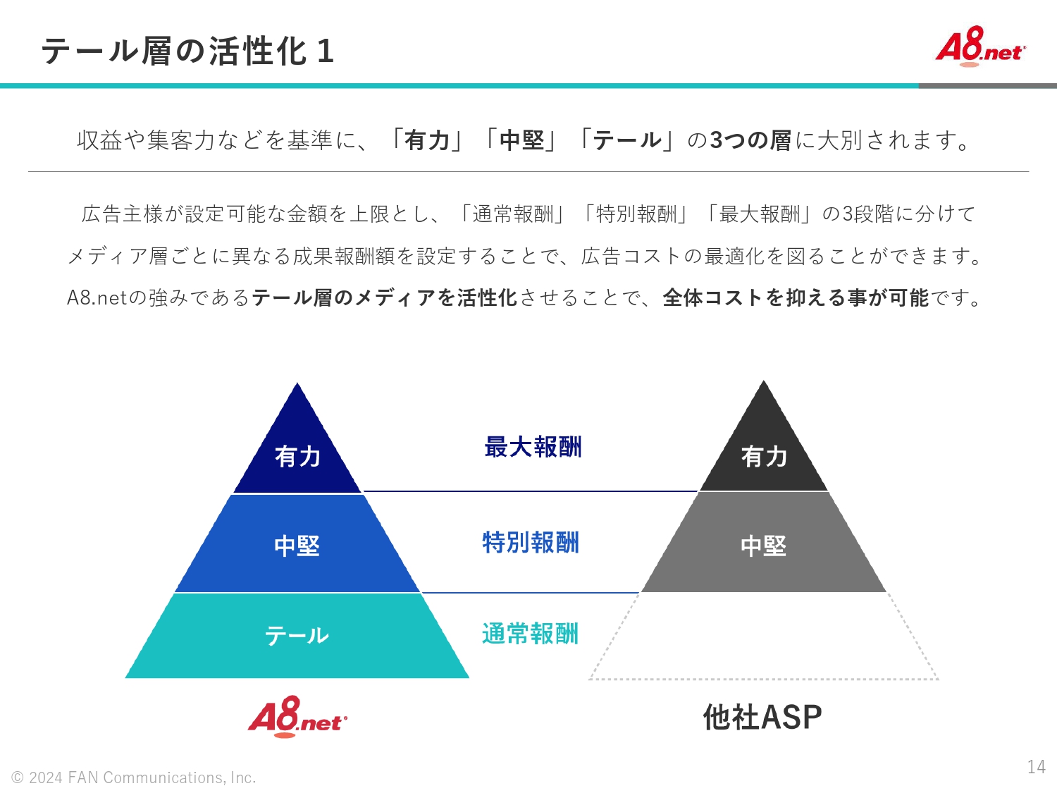 A8.net媒体資料_テール層の活性化1