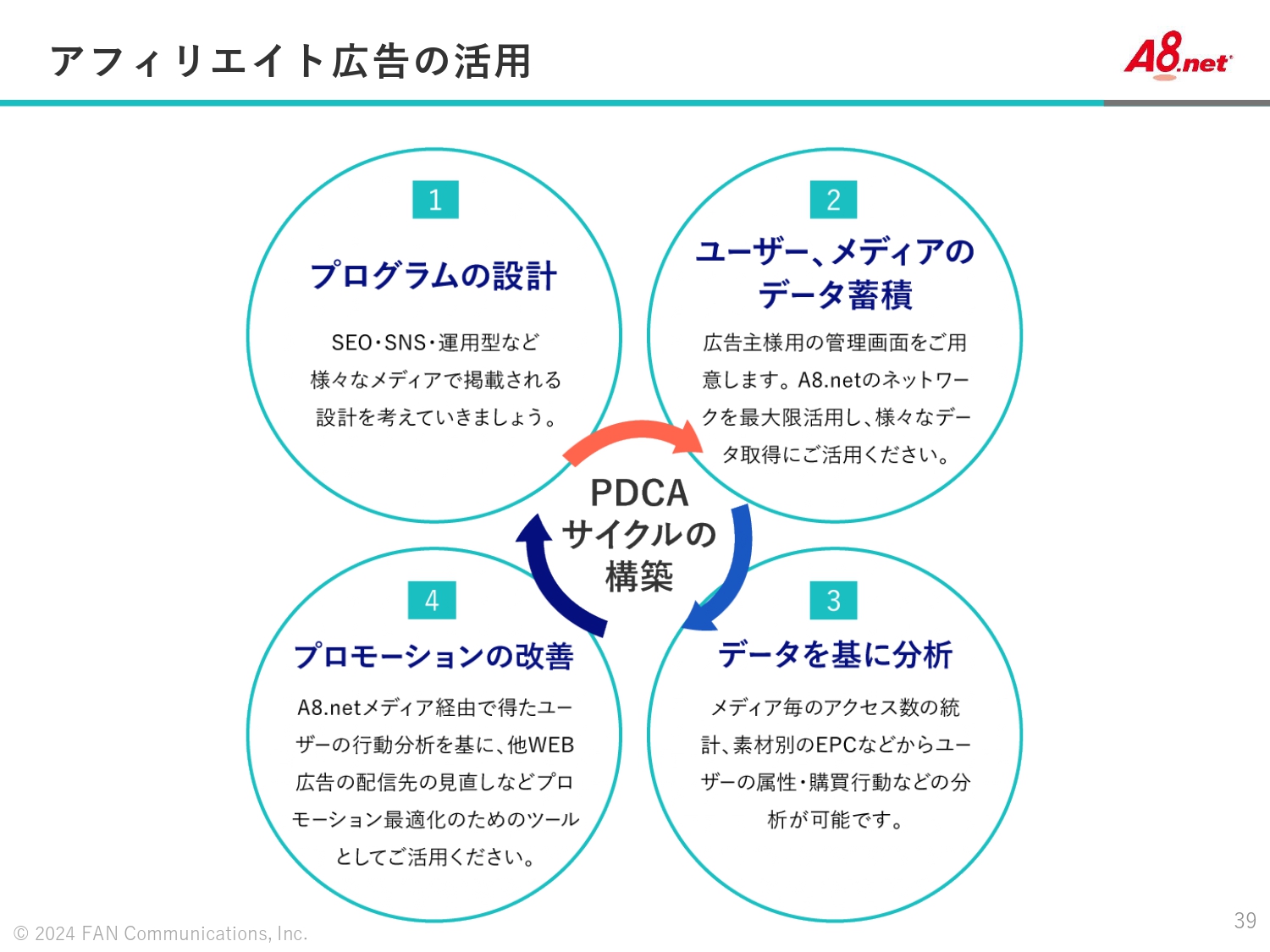 A8.net媒体資料_アフィリエイト広告の活用