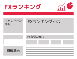 FXランキング