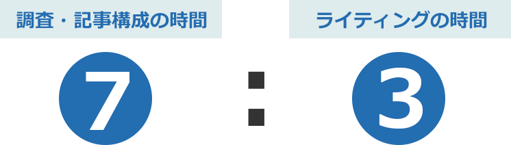 7:3