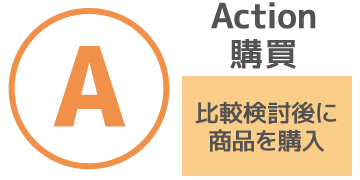 action購買