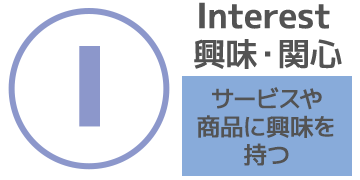 interest興味関心