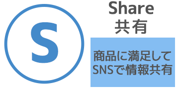 share共有