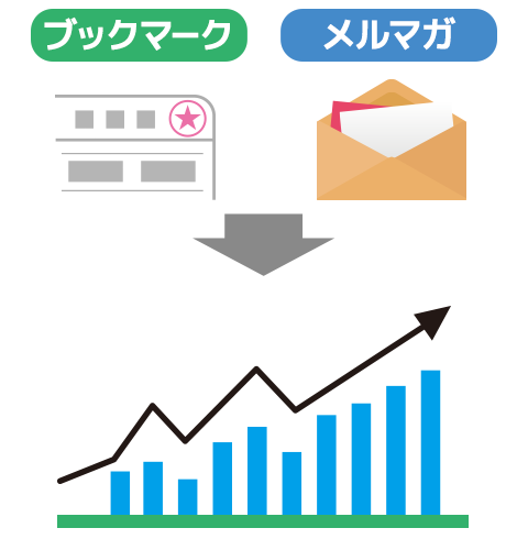 ブックマーク、メルマガからの流入イメージ