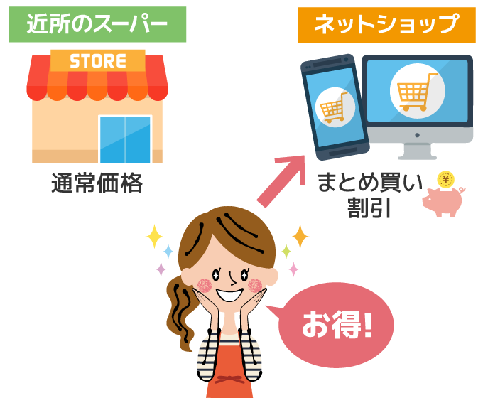 アフィリエイトで成果の出やすいユーザーニーズのあるプログラム例
