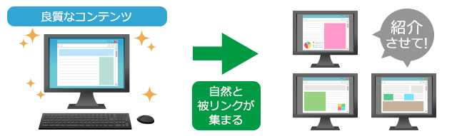 外部SEOの効果説明画像
