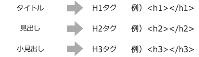 見出しのタグ付け画像