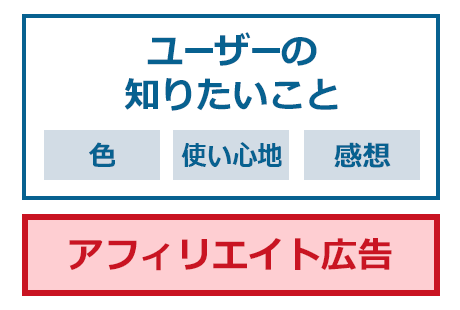 情報のすぐ下に広告を貼ろう!