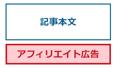 記事の最後にも広告リンクを入れよう!