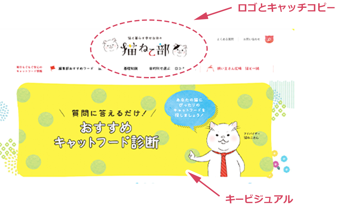 サイトビジュアルポイント