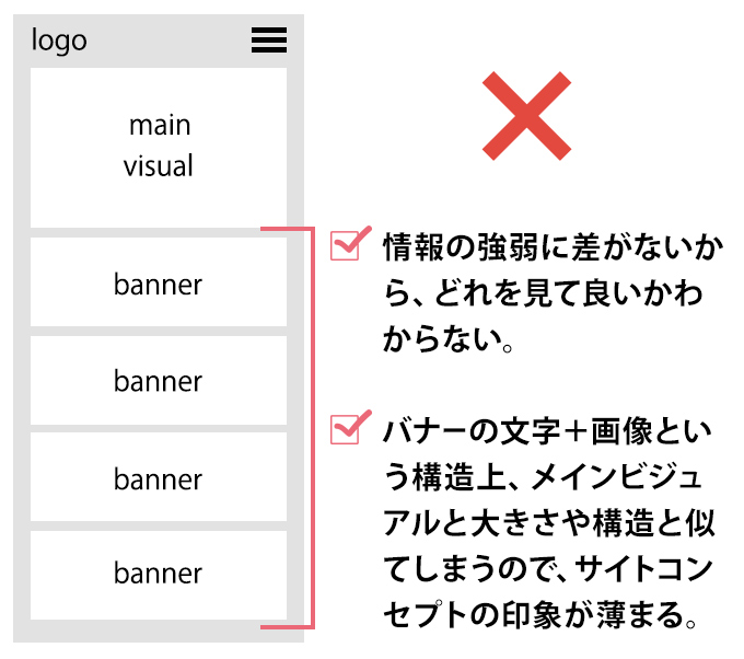 情報整理NG例