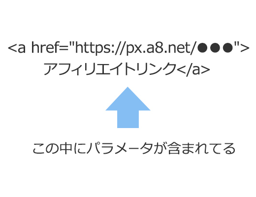アフィリエイトリンクの画像