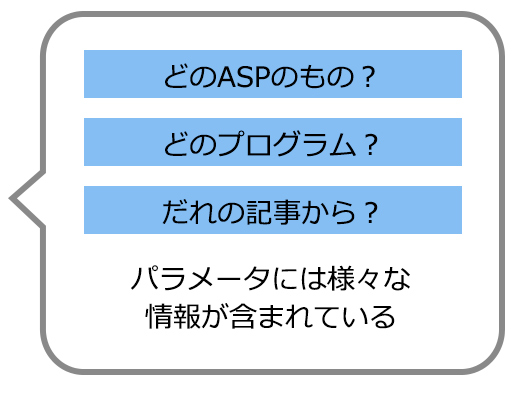 パラメーターの内容