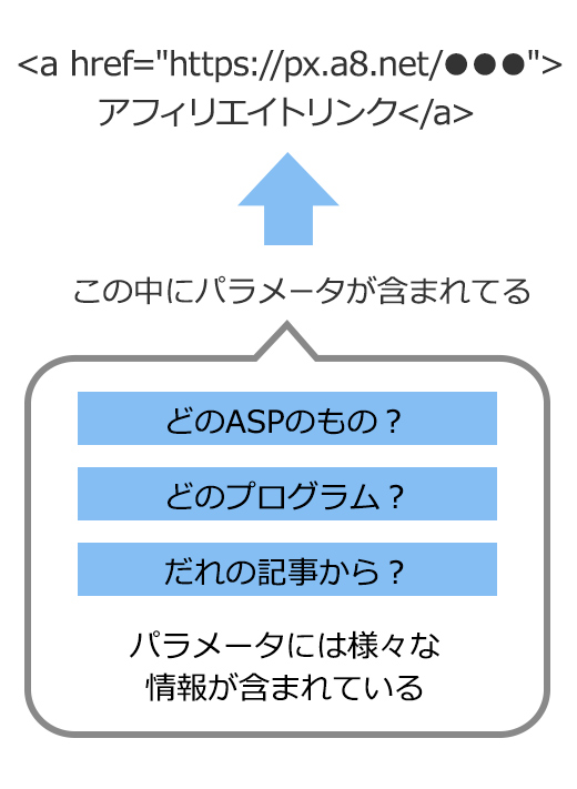 アフィリエイトリンクの画像