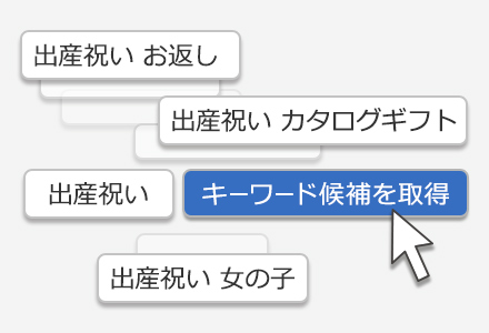 Google キーワードプランナーでのキーワード