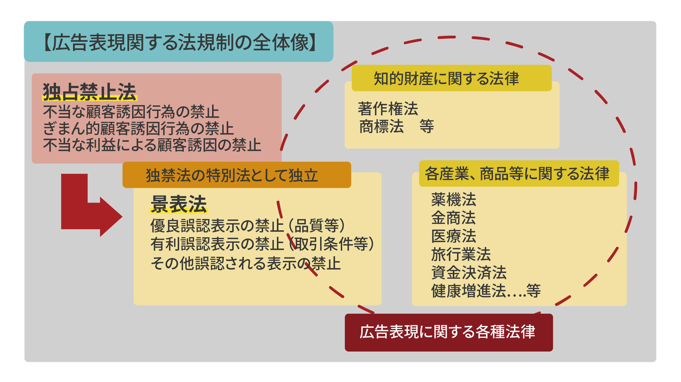 広告法/商事法務/電通法務マネジメント局