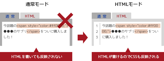 コピペで使えるcss紹介 A8キャンパス アフィリエイトa8 Net