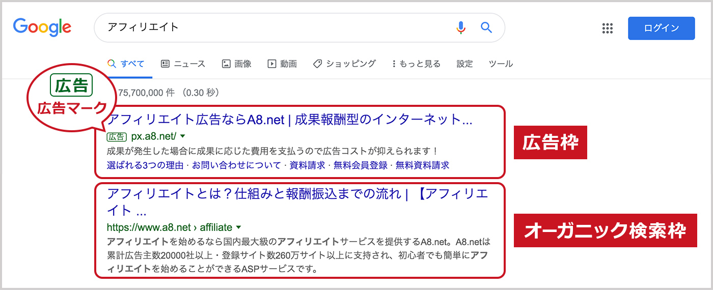 オーガニック検索