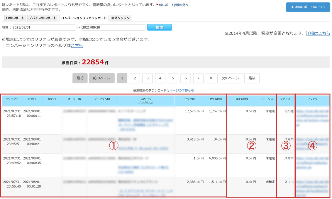 収益化が難しいブログの改善に向けたA8.netレポート活用方法 | A8 ...