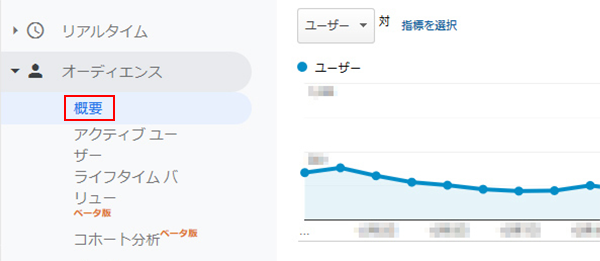 Google Analyticsのオーディエンス＞概要でページビュー数などを確認できる