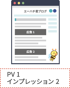 PVとインプレッションの違いを説明している