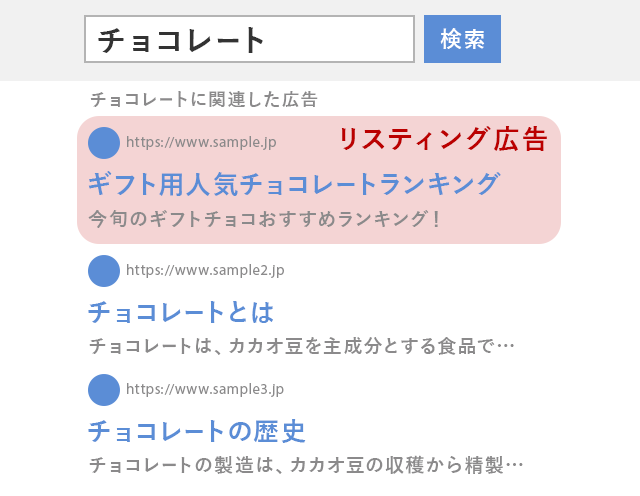 リスティング出稿イメージ