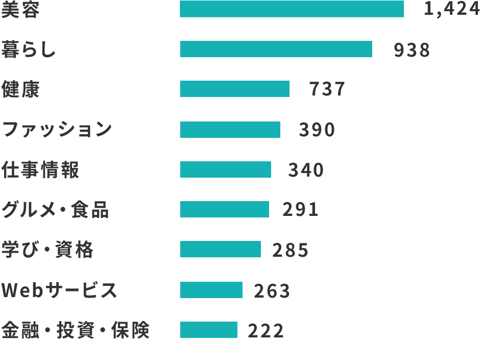 カテゴリー１