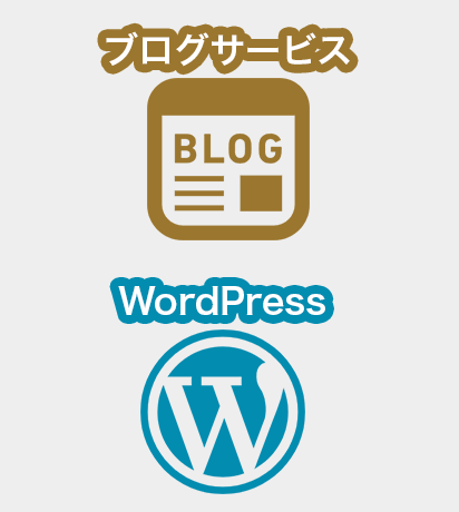 ブログサービスとWordPress