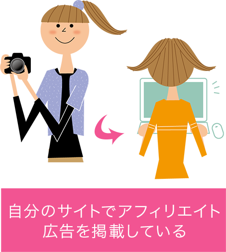 自分のサイトでアフィリエイト広告を掲載している