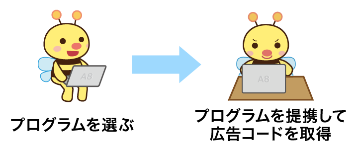 プログラムを選んで広告コードを取得